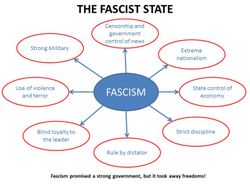 fascist_state.jpg