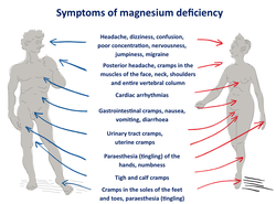 magnesium-deficiency1.png